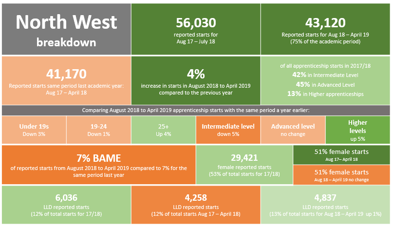 APPRENTICESHIP STATISTICS 2018/2019