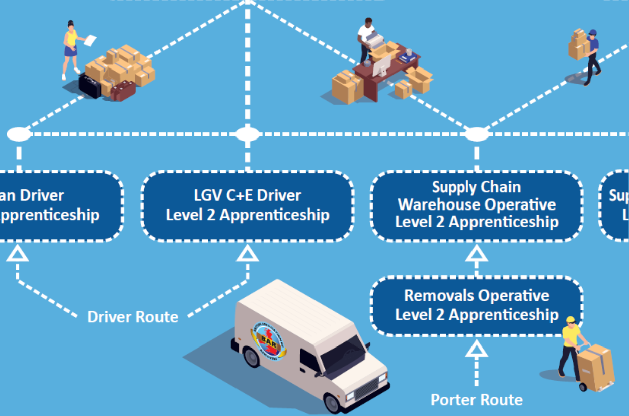 RETHINKING CAREERS IN REMOVALS & STORAGE